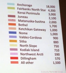 Nonprofit employment numbers for various Alaska communities.
