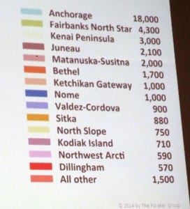 Nonprofit employment numbers for various Alaska communities.