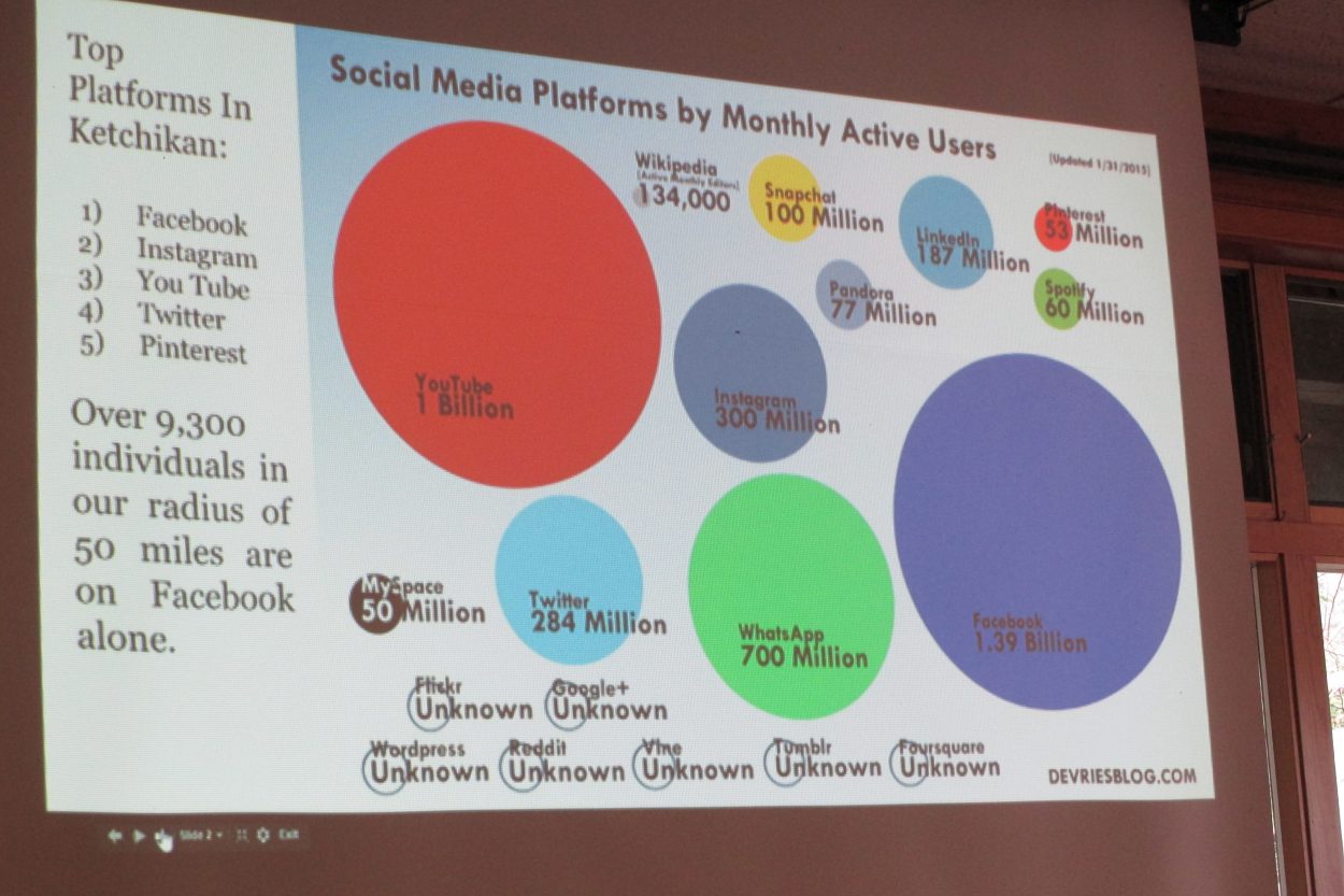 Social media connects businesses, customers