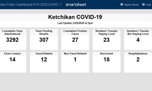 Two seafood industry workers test positive for COVID-19 in Ketchikan
