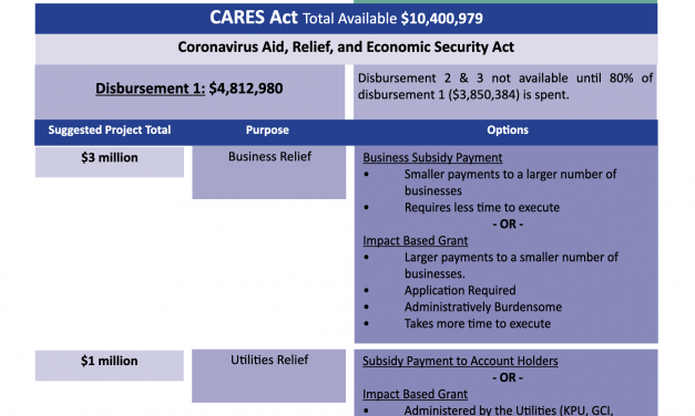 Draft CARES Act plan up for assembly debate would put nearly $5M towards economic relief