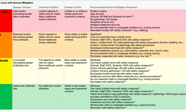 What’s Ketchikan’s COVID-19 risk level? Officials hope new assessment tool will help provide the answer