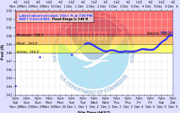 Local officials cancel evacuations along Ketchikan Creek