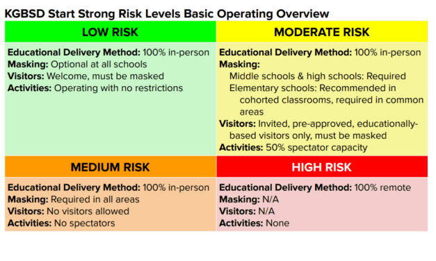 Ketchikan’s school board to hear draft COVID mitigation plan
