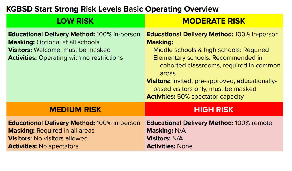 Ketchikan’s school board to hear draft COVID mitigation plan