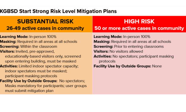 Latest Ketchikan back-to-school plan would have students in classrooms full-time with few exceptions