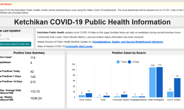 Ketchikan Public Health Center’s local COVID-19 updates will end Feb. 1